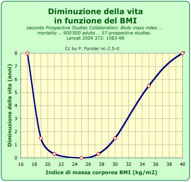 grafico bmi jpg